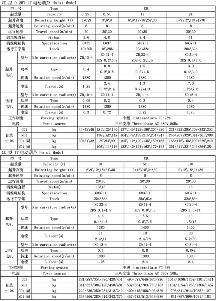 cd1型钢丝绳电动葫芦