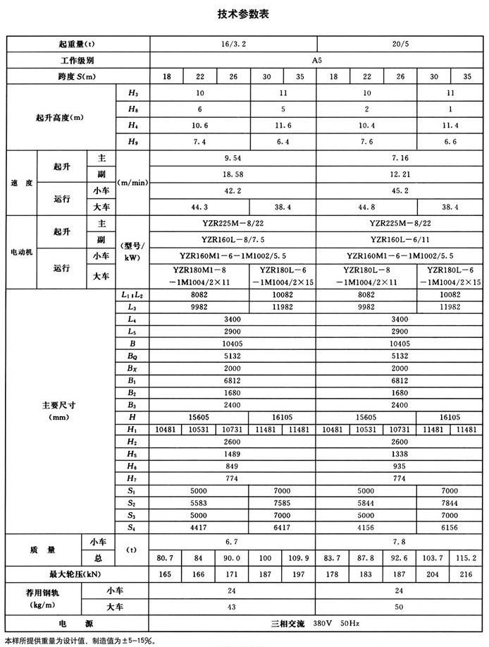 mg型双主梁通用门式起重机