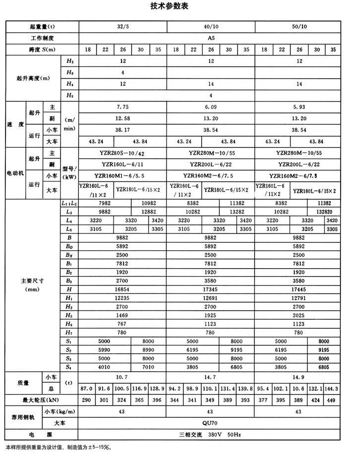 mg型双主梁通用门式起重机